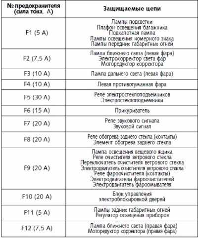 Нива инжектор предохранители. Схема блока предохранителей Нива 2131 инжектор. Схема предохранителей Нива 21213. Блок предохранителей Нива 2121 инжектор. Схема предохранителей Нива инжектор.