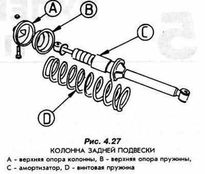 Задний амортизатор форд фокус 1 схема