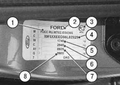 Как узнать сборку автомобиля. Вин номер в Форд фокус 2 седан. Форд фокус 2 идентификационная табличка. VIN Ford Focus 2 2007. Вин номер Форд фокус 2 хэтчбек.