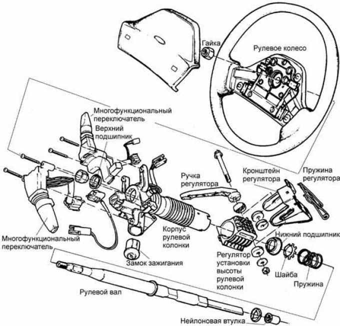 Схема рулевой колонки