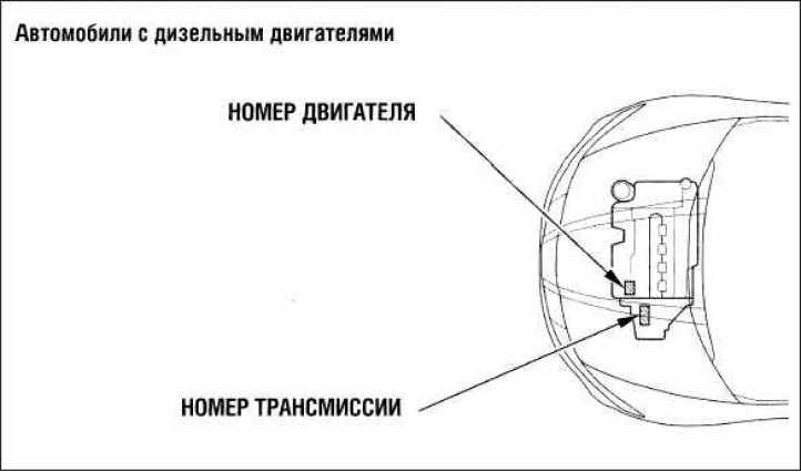 Прокачка тормозов хонда цивик 5д