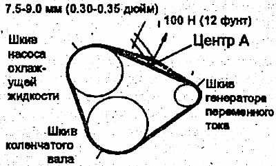 Туксон схема приводного ремня - 90 фото