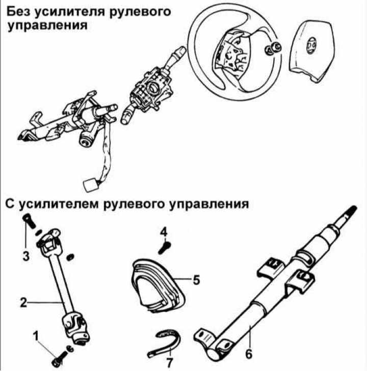 Схема рулевой колонки