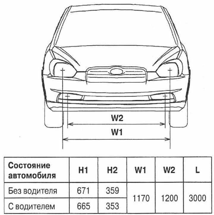 Маркировка фар акцент тагаз