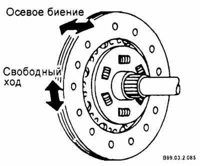 Проверка элементов