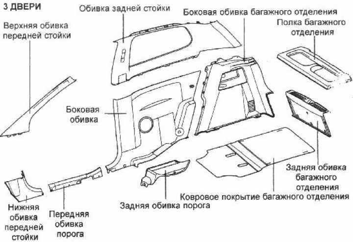 Hyundai getz карта монтажа