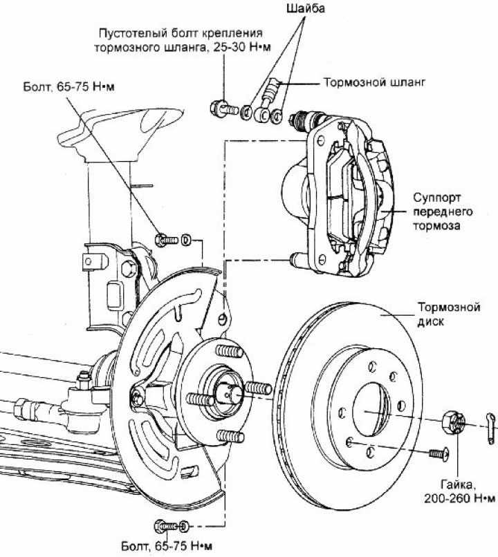 Схема колеса автомобиля с тормозным диском