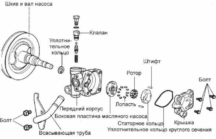 Схема насоса гур солярис