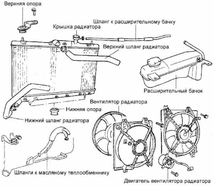 Hyundai accent схема системы охлаждения