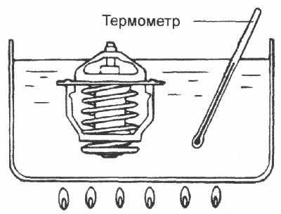 Как нагреть градусник