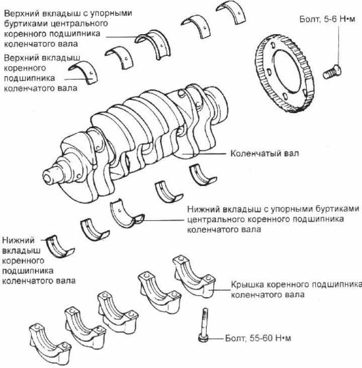 Установка коренных вкладышей ваз 2106 правильная схема