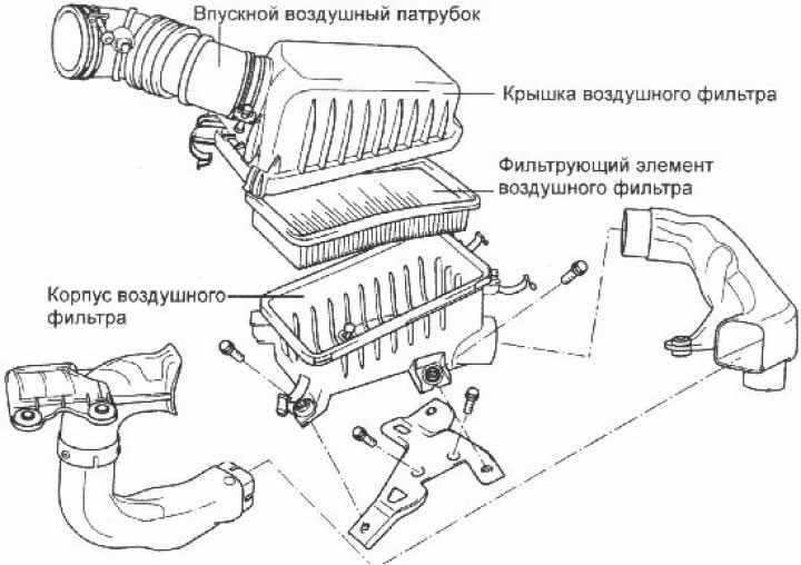 Где находится воздушный. Воздуховод воздушного фильтра Хендай акцент 2. Всасывающий воздушный фильтр схема. Система воздуха двигателя Hyundai Getz. Патрубок корпуса воздушного фильтра f3000.