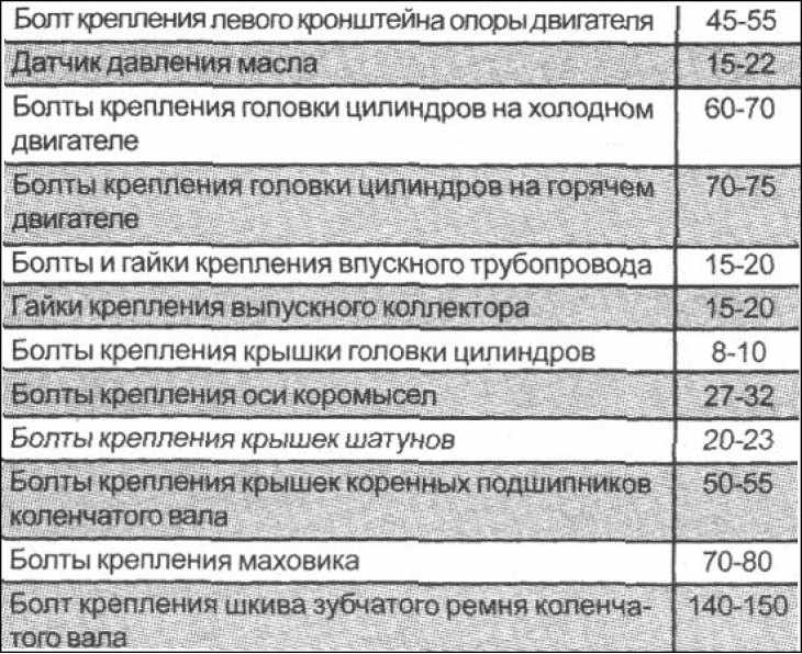 Момент затяжки свечей хендай акцент тагаз