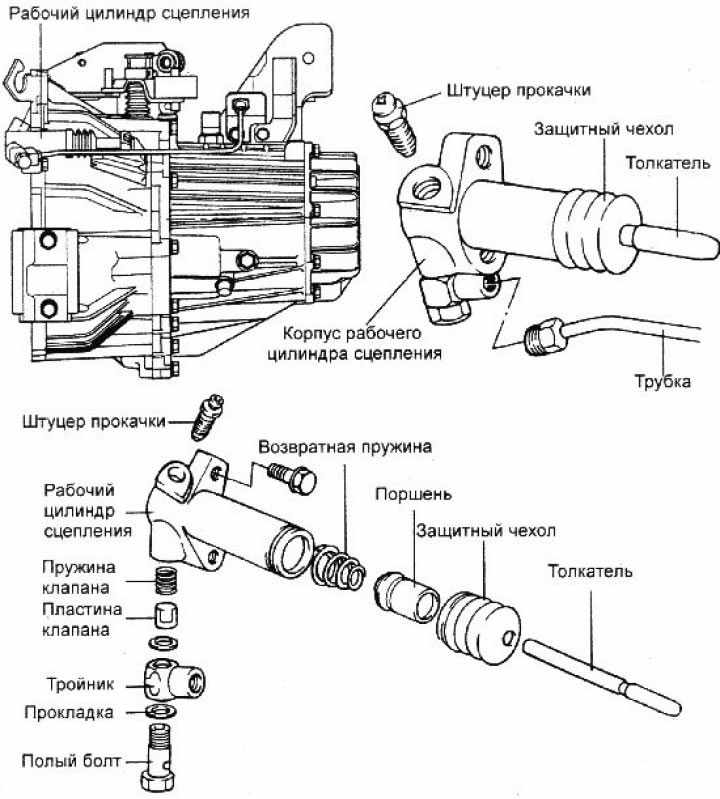 Главный цилиндр сцепления схема