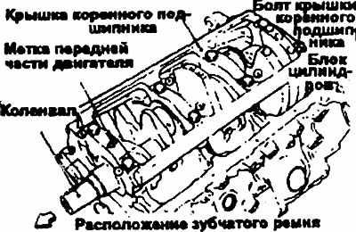 Момент затяжки коренных вкладышей. Момент затяжки коренных вкладышей 6g72. Момент затяжки коренных вкладышей 4g64. 4m41 моменты затяжки коренных подшипников. Момент затяжки 4g64 коренных подшипников.