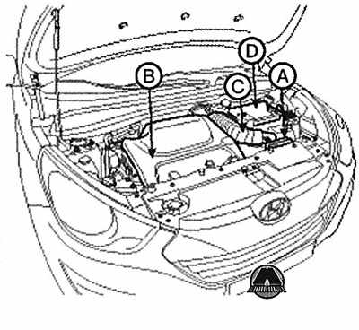 Hyundai Tucson 2 Автоматическая коробка передач в сборе снятие и установка, фото 2