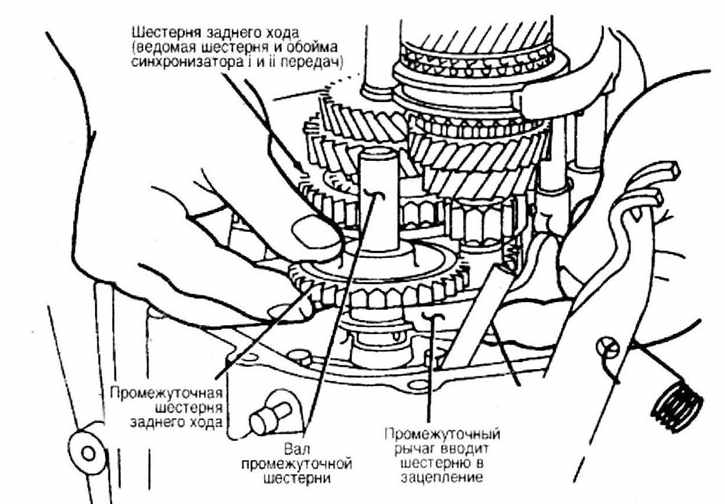 Передача заднего хода. Шестерни заднего хода.схема ВАЗ 2111. Шестерня заднего хода Nissan Atlas на схеме. Промежуточная шестерня заднего хода на схеме. Шестерня заднего хода 2110 промежуточная схема.