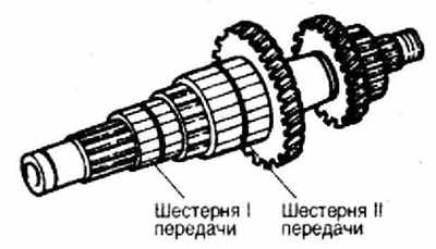 Проверка передач