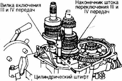 Нива не включается 5 передача