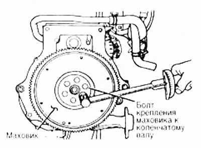 Усилие затяжки маховика