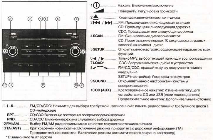 Kia Ceed Управление аудиосистемой, фото 1