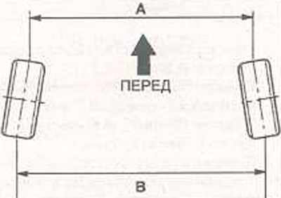 Kia Ceed Углы установки передних колес, фото 1