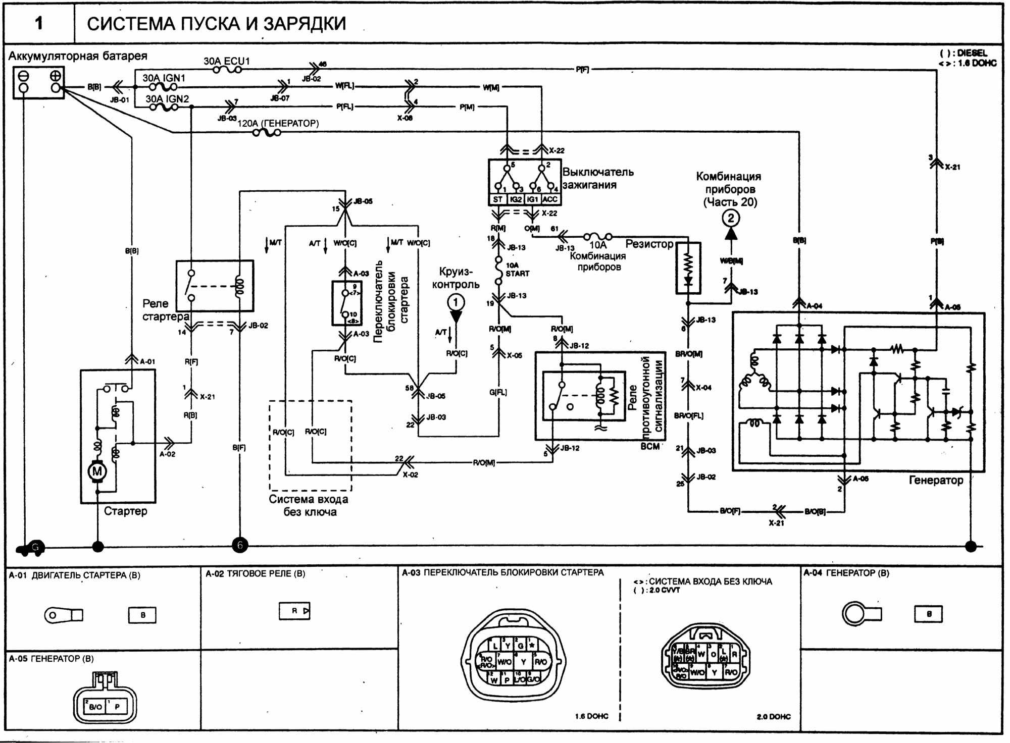 Система зарядки. Kia Cerato схема системы зарядки. Электрическая схема Kia Cerato. Схема генератора автомобиля Киа. Электросхема кия Церато 1.