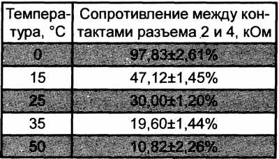 Kia Cerato Датчик температуры воздуха, фото 3