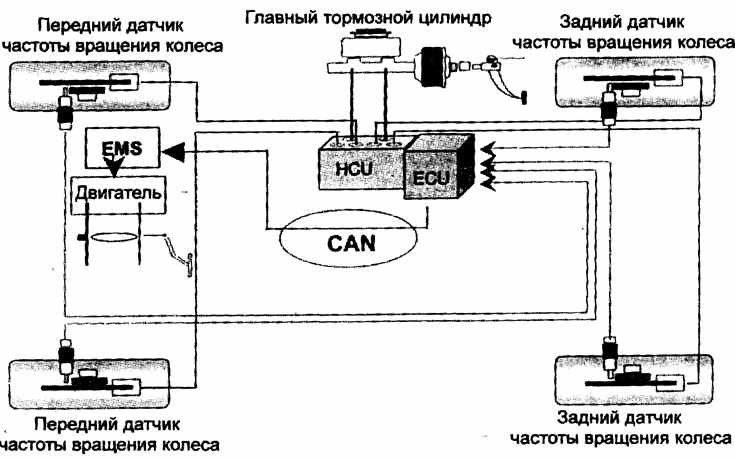 Система tcs в автомобиле