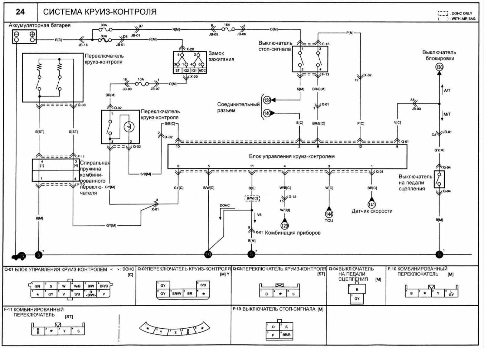 Схема электропроводки ix35