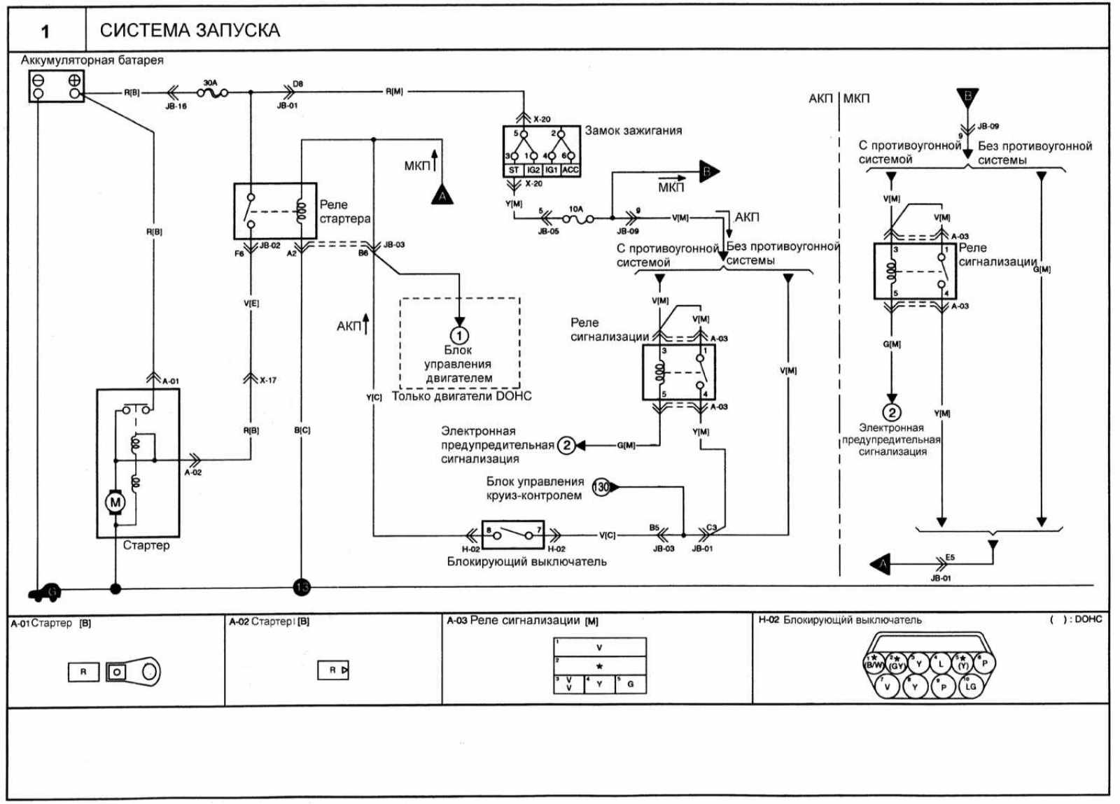 Система запуска. Схема проводки Киа Соренто 1. Схема системы запуска Kia Magentis. Схема электрооборудования Kia Sportage 1. Схема проводки Киа Маджентис 2004.