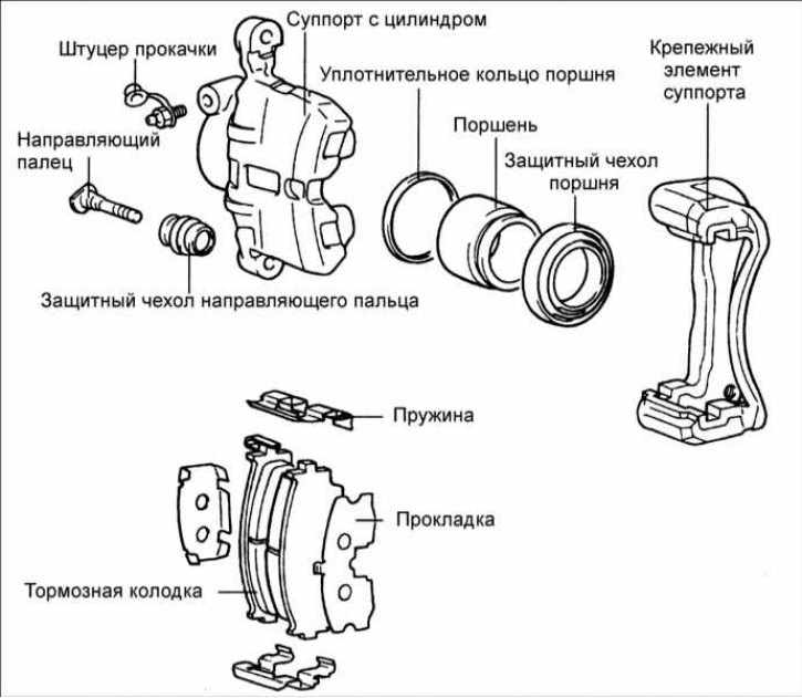 Передний суппорт киа рио 3 схема