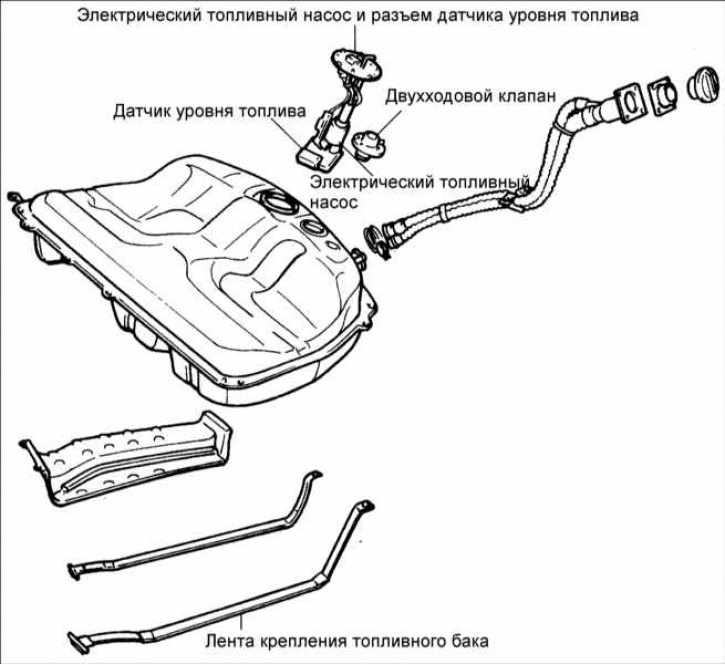 Топливная система киа рио 1 поколение схема