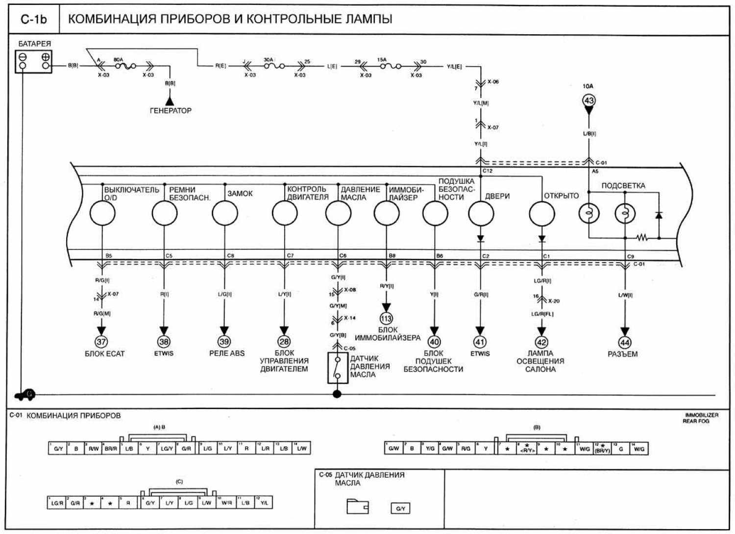 Комбинацию приборов схема. Схема приборной панели Киа Рио 3. Схема щитка приборов Киа Рио 3. Схема панель прибора Kia Spectra. Распиновка приборной панели Kia Rio 3.