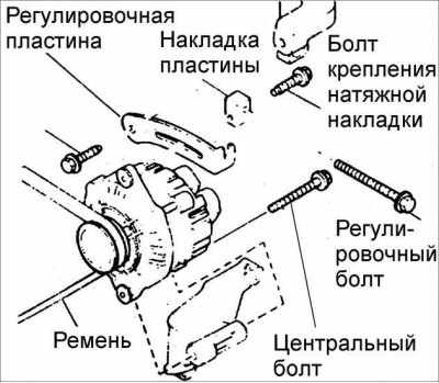 Kia Shuma (Sephia) Снятие и установка генератора, фото 2