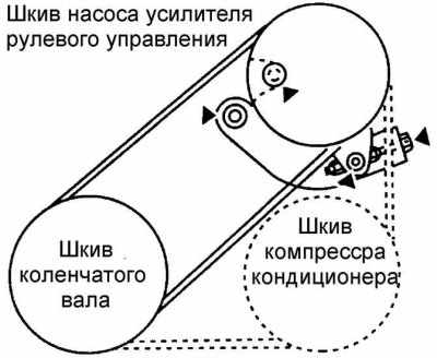 Kia Shuma (Sephia) Зубчатый ремень снятие проверка и установка, фото 3