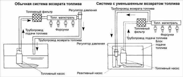 Kia Shuma (Sephia) Описание топливной системы, фото 2