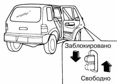 Kia Sportage Открывание и закрывание дверей, фото 2