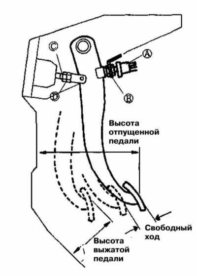 Kia Sportage Проверки и регулировки педали ножного тормоза, фото 1