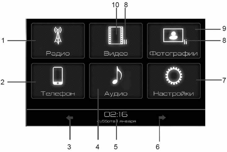 Настройка радио лада гранта