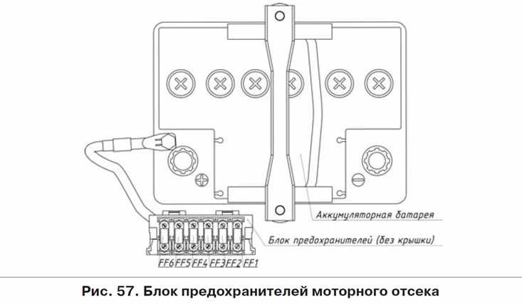 Схема предохранителей ваз 2190