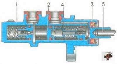 устройство главного тормозного цилиндра
