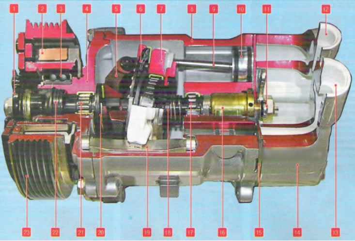 Устройство компрессора кондиционера автомобиля калина