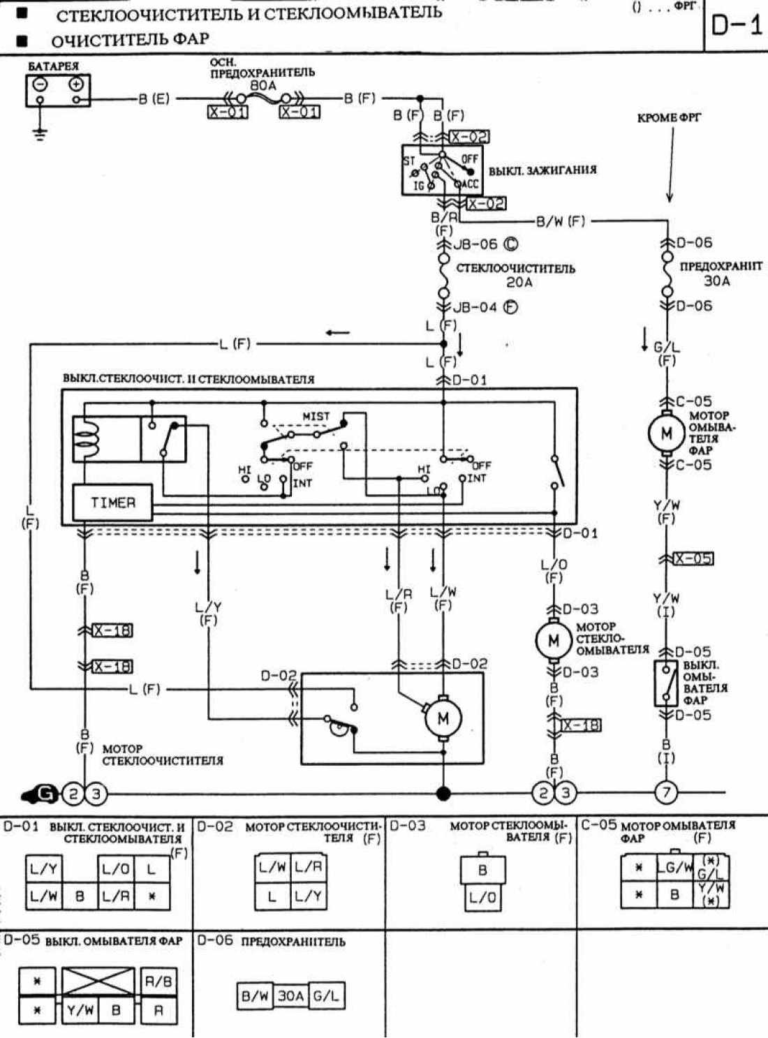 Не работают дворники мазда 323f