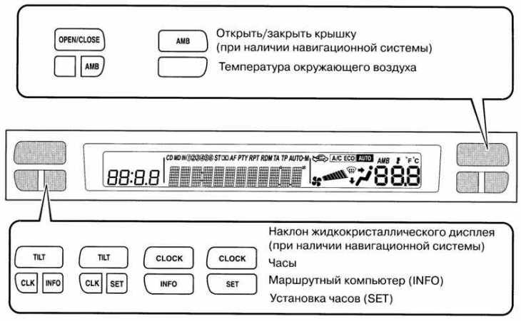 Mazda 6 Информационный дисплей, фото 1