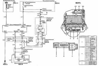 EPS (рулевая колонка с усилителем рулевого управления) — MDPS Kia Ceed