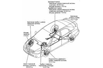 Тормозные трубки и шланги — проверка Kia Cerato