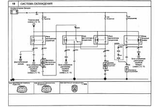 Электросхема системы охлаждения Kia Cerato