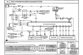 Электросхема блока управления дизельным двигателем Kia Cerato
