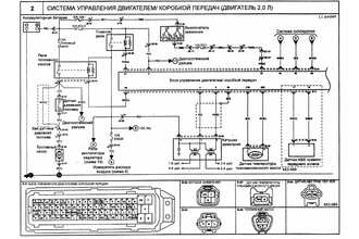 Система управления двигателем и коробкой передач (двигатель 2,0 л) Kia Cerato